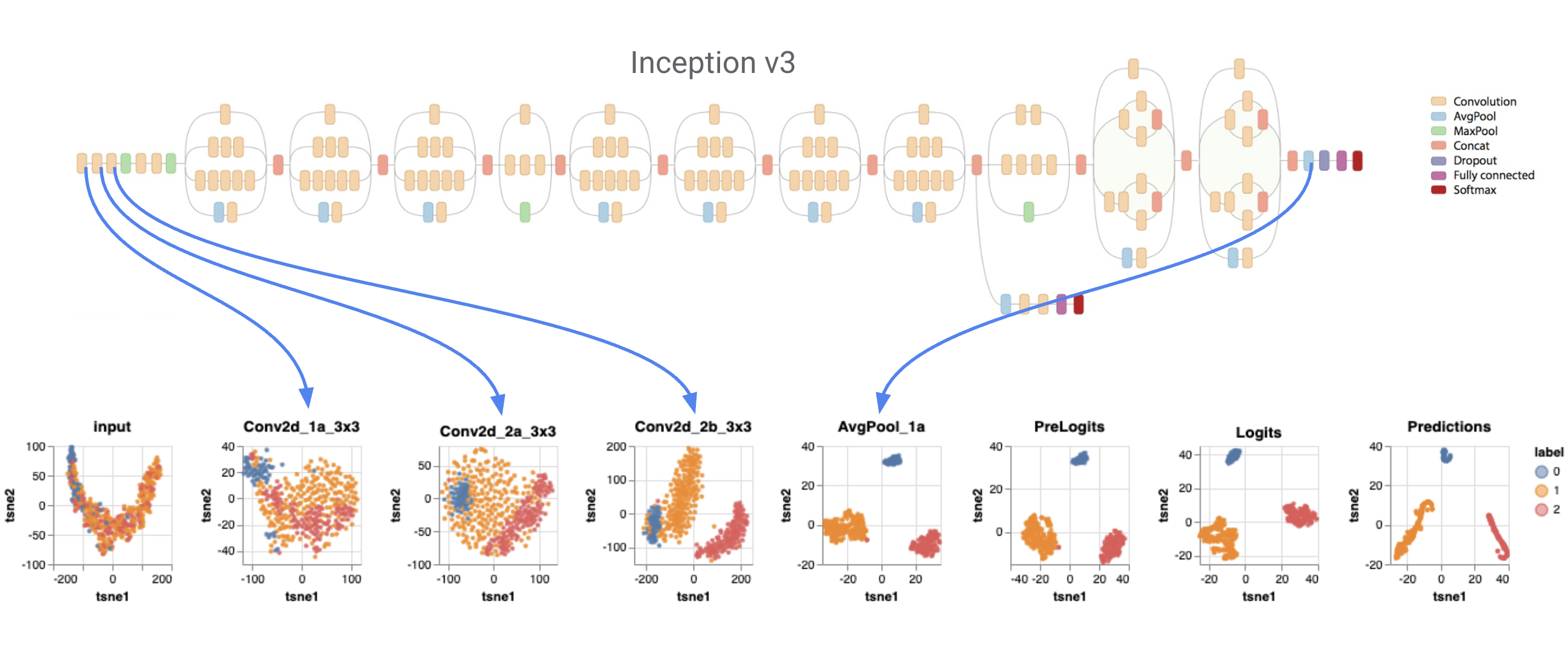 DeepVariant screenshot